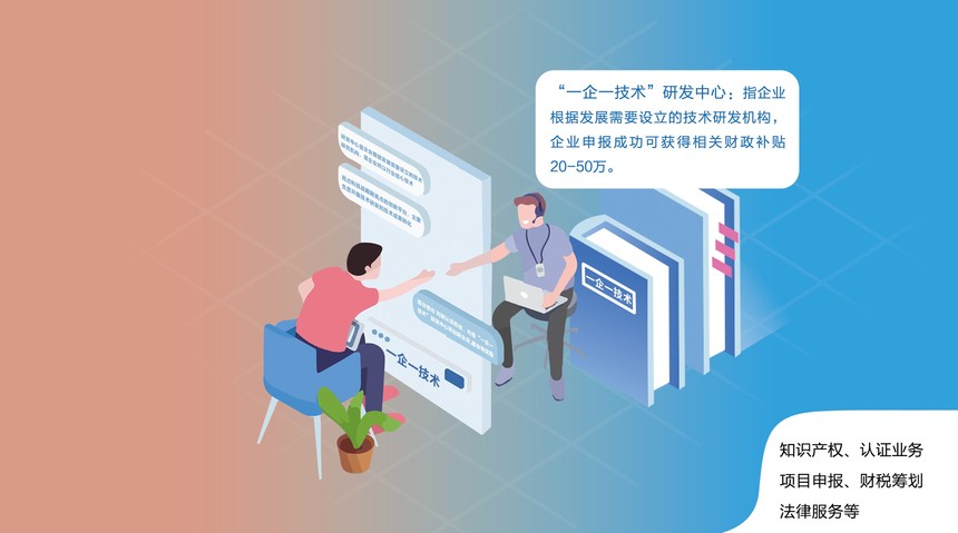 一企一技术