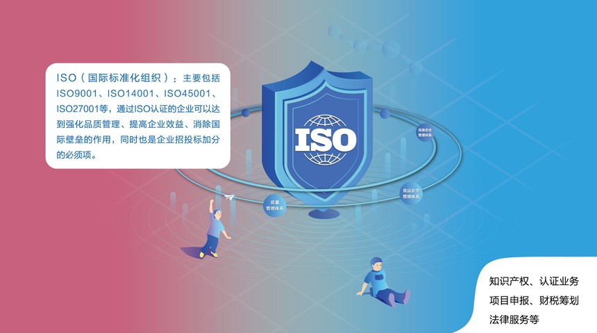 ISO9001